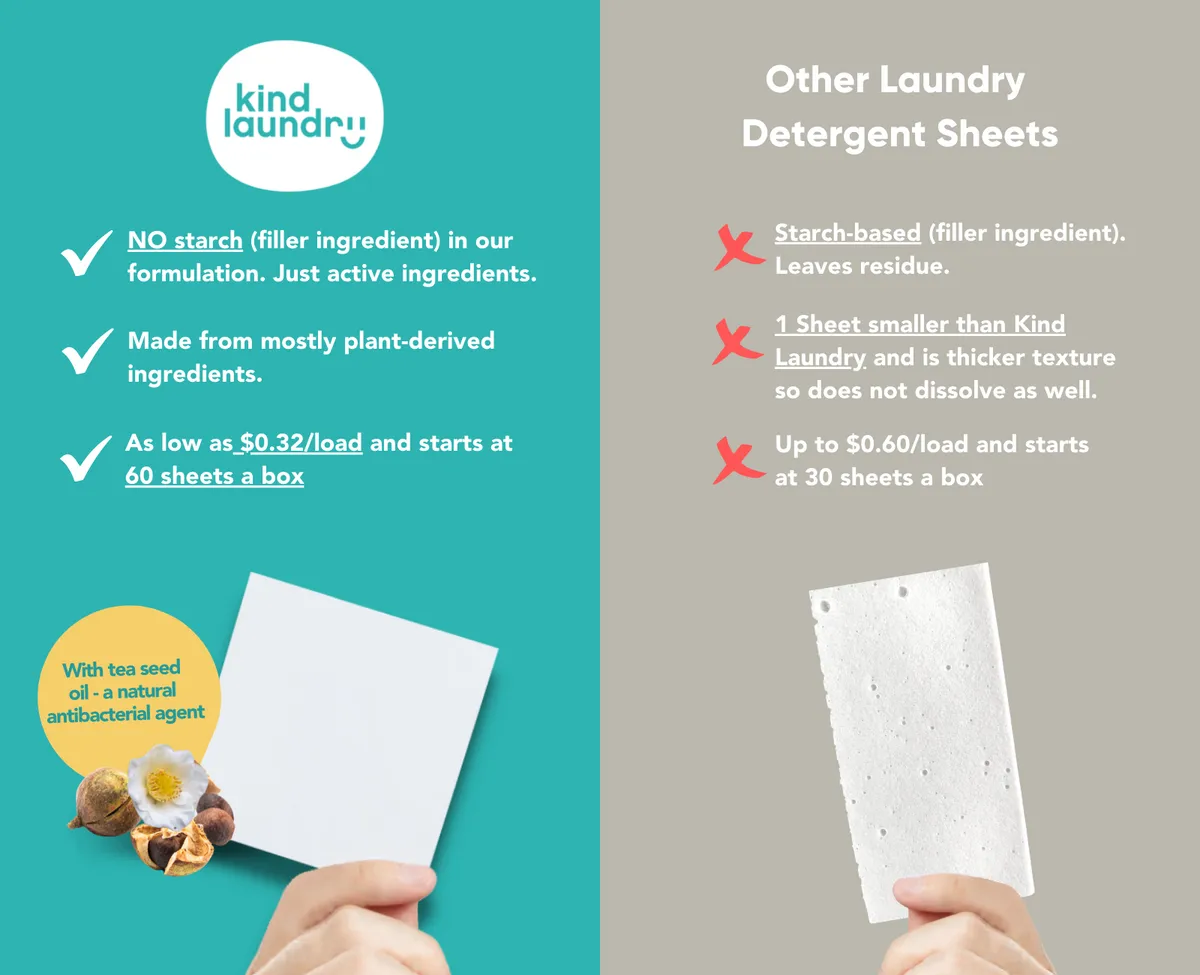 Eco-Friendly Laundry Detergent Sheets- Ocean Breeze (60 Loads)